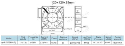 110VAC Fan 120mmx120mmx25mm 3000RPM Ball Bearing with Guard M4 Screws terminal